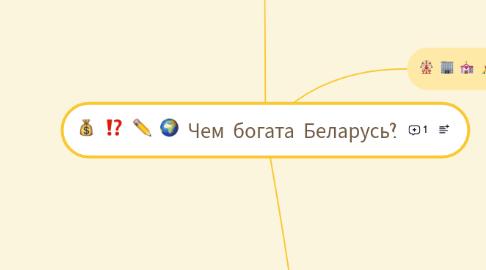 Mind Map: Чем богата Беларусь?