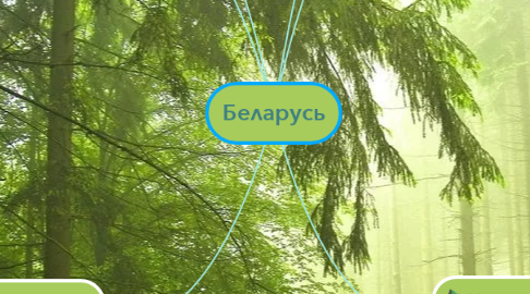 Mind Map: Беларусь