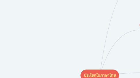 Mind Map: ประโยคในภาษาไทย