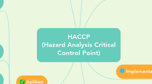 Mind Map: HACCP (Hazard Analysis Critical Control Point)