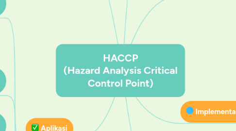 Mind Map: HACCP (Hazard Analysis Critical Control Point)