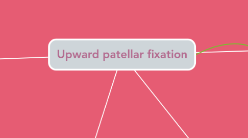 Mind Map: Upward patellar fixation