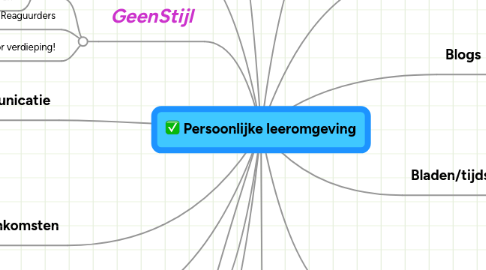 Mind Map: Persoonlijke leeromgeving