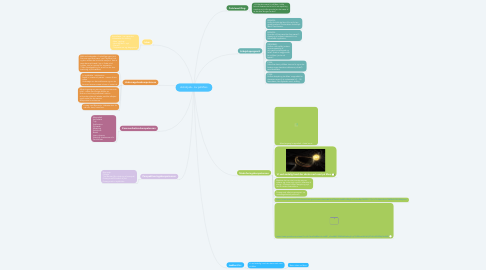 Mind Map: Astrofysik - Liv på Mars