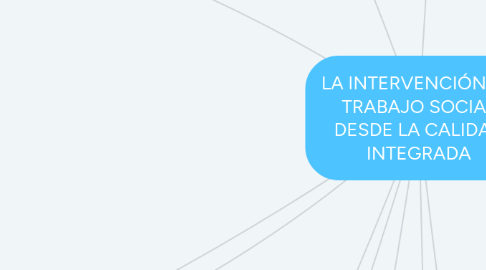 Mind Map: LA INTERVENCIÓN EN TRABAJO SOCIAL DESDE LA CALIDAD INTEGRADA