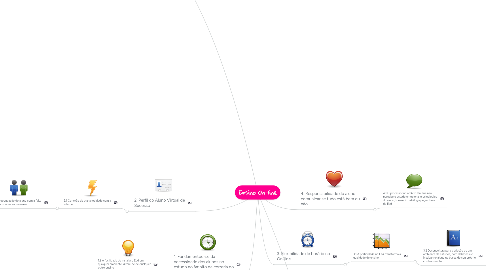 Mind Map: Ensino On-line