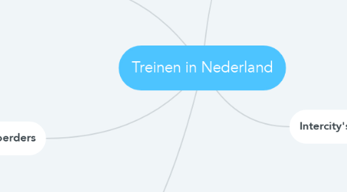 Mind Map: Treinen in Nederland
