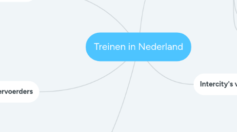 Mind Map: Treinen in Nederland