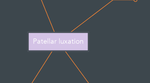 Mind Map: Patellar luxation