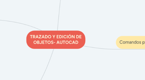 Mind Map: TRAZADO Y EDICIÓN DE OBJETOS- AUTOCAD