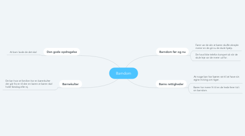 Mind Map: Barndom