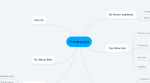 Mind Map: Home page