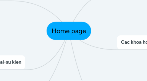 Mind Map: Home page