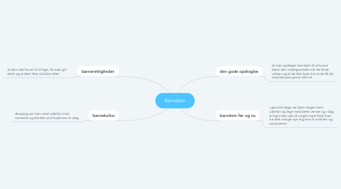 Mind Map: Barndom