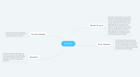 Mind Map: Barndom