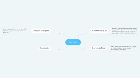 Mind Map: Barndom