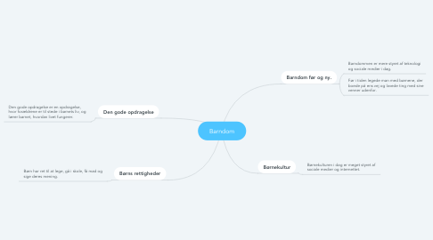 Mind Map: Barndom