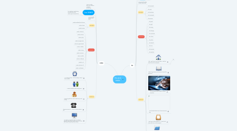 Mind Map: Do and make