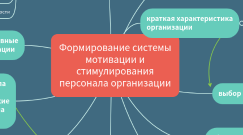 Mind Map: Формирование системы мотивации и стимулирования персонала организации