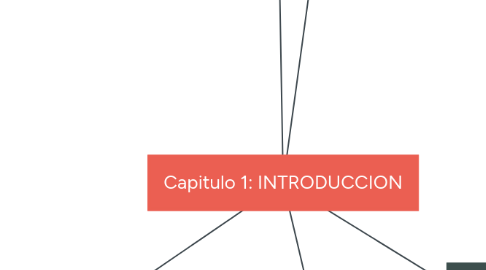 Mind Map: Capitulo 1: INTRODUCCION