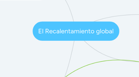 Mind Map: El Recalentamiento global