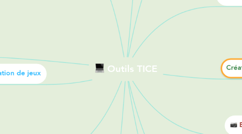 Mind Map: Outils TICE