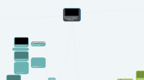 Mind Map: Web 2.0 Tools Organized Using Bloom's Revised Taxonomy