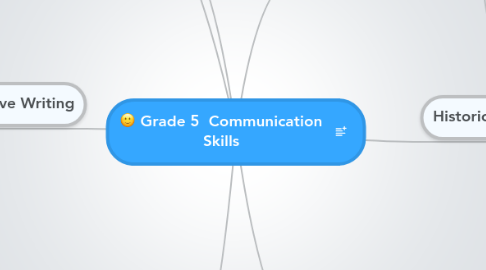 Mind Map: Grade 5  Communication Skills
