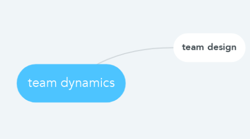 Mind Map: team dynamics