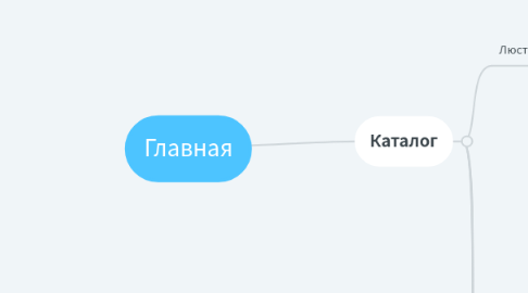 Mind Map: Главная