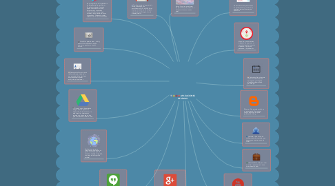 Mind Map: APLICACIONES DE GMAIL