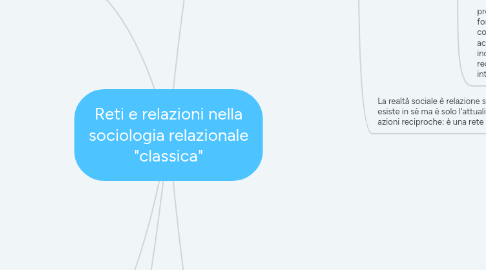 Mind Map: Reti e relazioni nella sociologia relazionale "classica"