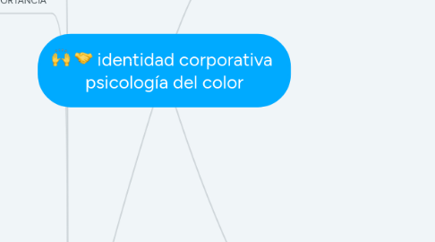 Mind Map: identidad corporativa psicología del color