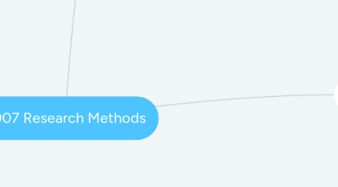 Mind Map: 5007 Research Methods