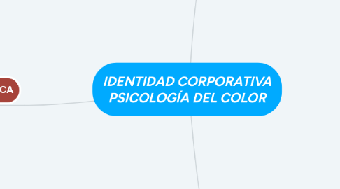 Mind Map: IDENTIDAD CORPORATIVA PSICOLOGÍA DEL COLOR