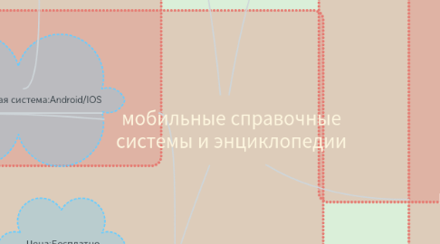 Mind Map: мобильные справочные системы и энциклопедии