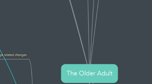 Mind Map: The Older Adult