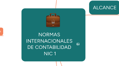 Mind Map: NORMAS  INTERNACIONALES  DE CONTABILIDAD  NIC 1