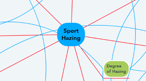 Mind Map: Sport Hazing