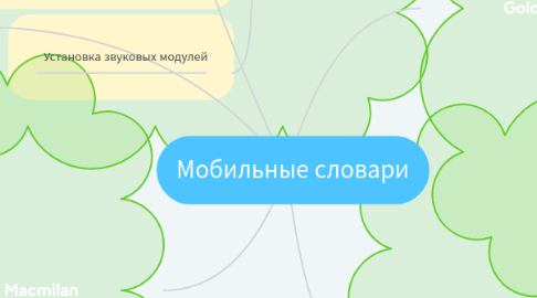 Mind Map: Мобильные словари