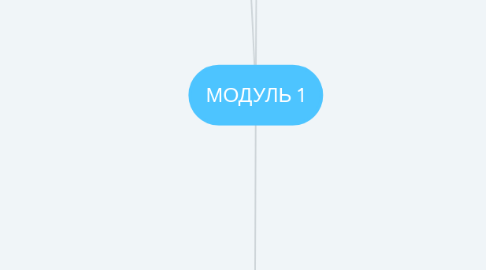 Mind Map: МОДУЛЬ 1