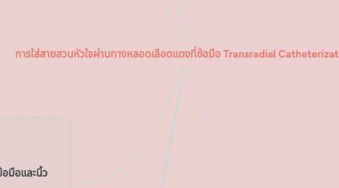 Mind Map: การใส่สายสวนหัวใจผ่านทางหลอดเลือดแดงที่ข้อมือ Transradial Catheterization