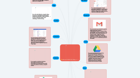 Mind Map: APLICACIONES DE GMAIL