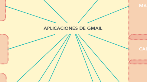 Mind Map: APLICACIONES DE GMAIL