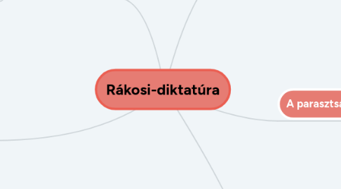 Mind Map: Rákosi-diktatúra