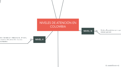 Mind Map: NIVELES DE ATENCIÓN EN COLOMBIA