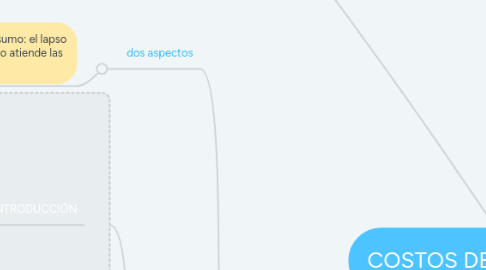 Mind Map: COSTOS DEL CICLO DE VIDA