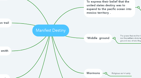 Mind Map: Manifest Destiny