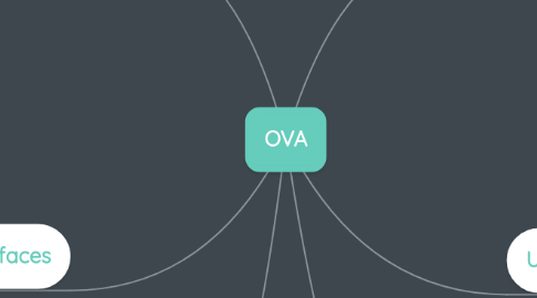 Mind Map: OVA