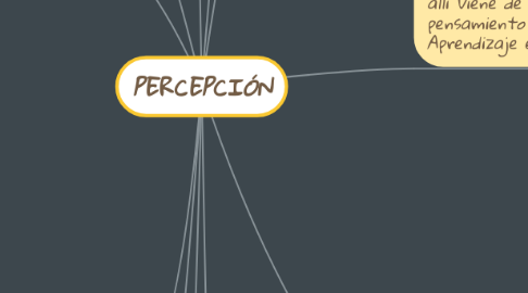 Mind Map: PERCEPCIÓN